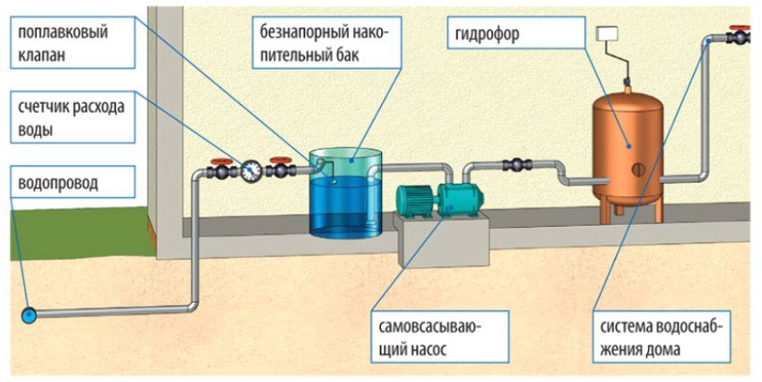 Схема водоснабжения в Серебрянных прудах с баком накопления