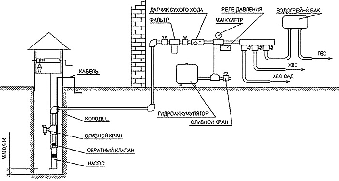 Схема водоснабжения из колодца в Серебрянных прудах